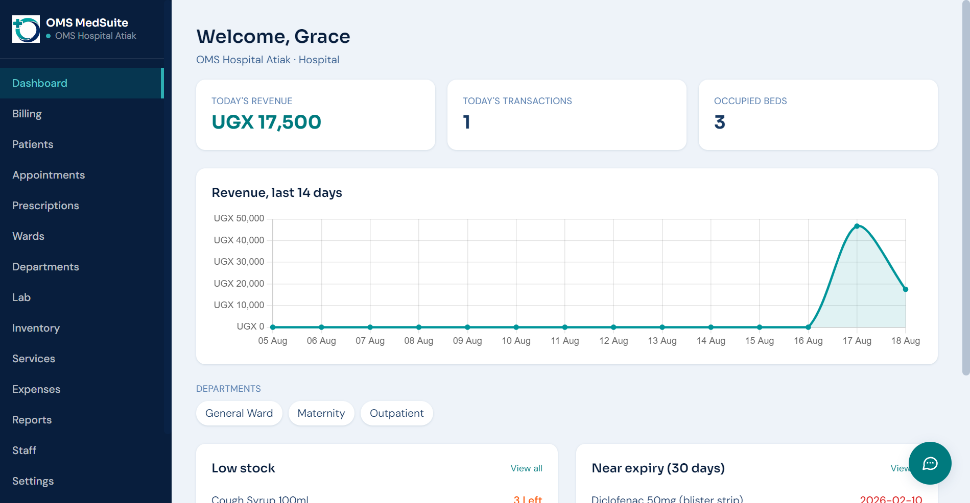 OMS MedSuite dashboard showing today's revenue, transactions, occupied beds, and a 14-day revenue chart